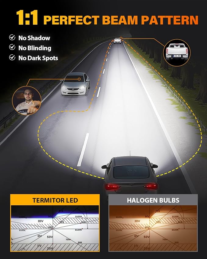 Termitor 2026 New Gen H11/H8/H9 Light Bulbs, High-Performance Bright 70000LM 1400% With 16CSP Chips, 1:1 Mini Size Plug-N-Play, 10 Years Lifespan IP68, Turn Signal Light Assemblies Pack of 2