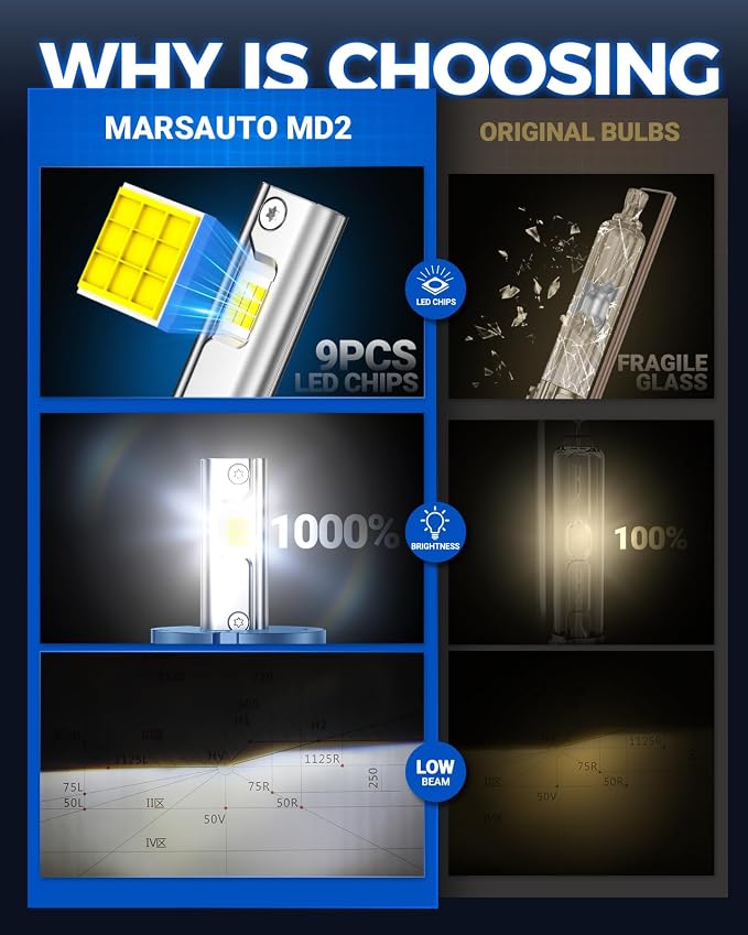 Marsauto D5S D5R HID Bulbs, 6000K White 10X Brightness 70,000LM for HID Xenon Bulb, Plug and Play, Pack of 2