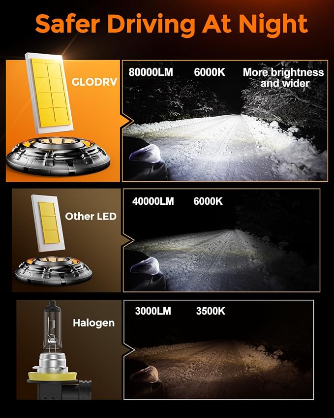 [2026 Upgrade] H 11 90 05 Led Bulbs [Latest & Brightest] 80000lm 800% Brighter 1:1 Mini Size Design With 6000k Cool White，Direct Installation Fog Light Bulbs Plug and Play, Pack of 4