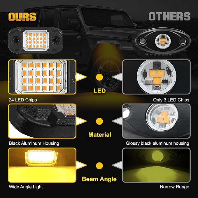 4 Pods Yellow Rock Lights Underglow Light for Cars Trucks Trail Rig Lamp | 24 LED chips for each light, waterproof bottom chassis lights