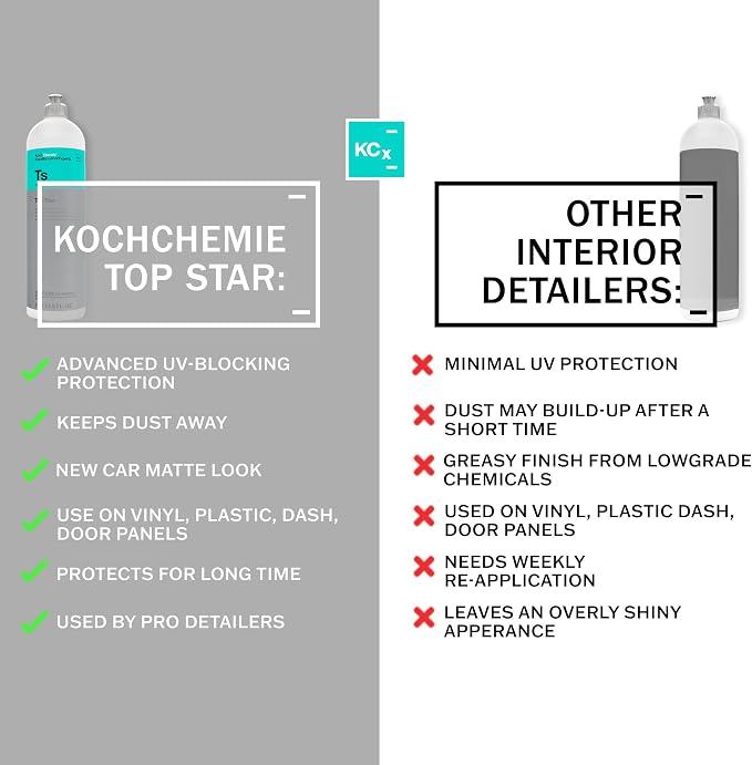 KOCHCHEMIE TS - Top Star - Interior Plastic and Vinyl Conditioner, UV Protection, Interior Plastic, Dash, Vinyl & Leather, Like New OEM Finish (1 Liter)