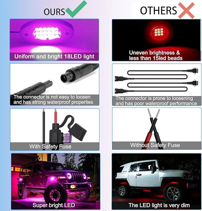 12 Pods RGB LED Rock Lights, Underglow Multicolor Neon Light Kit Wheel Well Light with APP Control & Music Mode, Under Glow Lights for Trucks,Jeep,SUV,Golf Cart,ATV,Pickup Off Road,12 V