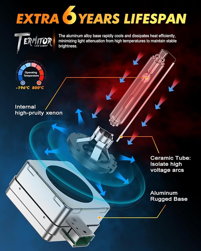 Termitor 2026 D3S HID Bulbs, 6000K Cool White, 800% Ultra-Bright, 6-Year Long Lifespan & Durable Performance, 35W 66340 42403 42302 Xenon Bulb Replacement, Headlight Lenses, Pack of 2