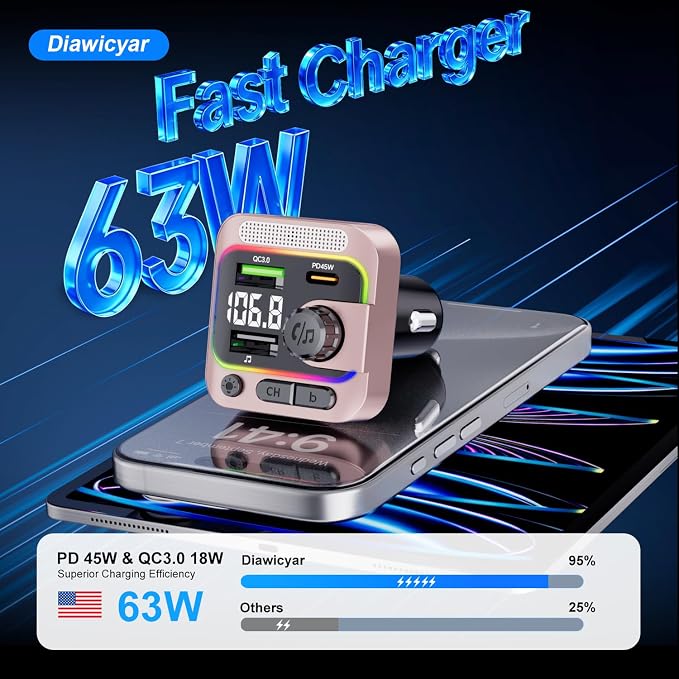 63W FM Transmitter Bluetooth Car Adapter, Wireless FM Bluetooth Transmitter | [PD 45W & QC3.0] Fast Charge, Deep Bass Player, Hands-Free Calling, Pink