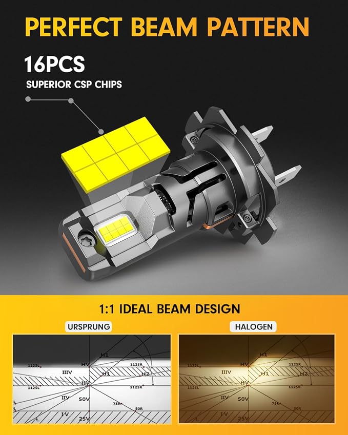 FORENNER 2026 NEW H7/H7LL Bulbs, 1400% 80000LM Brightness 6500K Cool White Upgraded, CANBUS Ready No Adapter Needed, True 1:1 Mini Fit, 10 Year+ Lifespan, headlight-assemblies