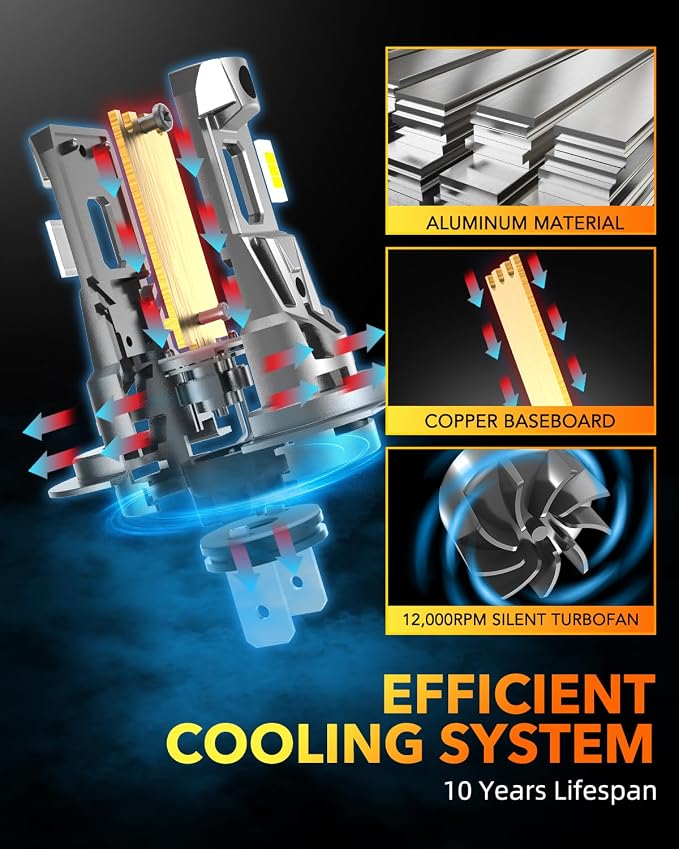 OXILAM M5S H7 Light Bulbs, 80,000LM Brightness H7 Fog Lights, 6500K White with Cooling Fan, Easy Plug & Play in 3 Minutes, IP68 Waterproof, Non-Polarity, Set of 2