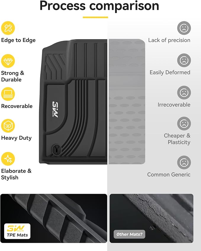 3W Floor Mats for Hyundai Santa Fe 2021 2022 2023 (Only Fit Gas, Not Fit Hybrid or PHEV), TPE All Weather Custom Fit Car Accessories Liners 1st & 2nd Row, Black