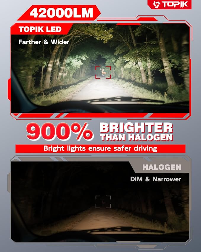 TOPIK H11/H8/H9 LED Bulbs 42,000LM Super Bright 6500K Cool White | 900% Brighter Than Halogen, 1:1 Same Mini Size, Plug & Play, CANbus Ready, 2PCS