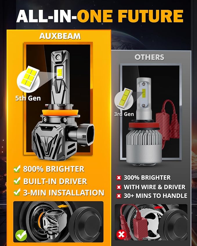 Auxbeam H 11 Fog Lights, Q40 Series 30000LM 800% Brighter Powersports Light For UTV ATV Offroad Use