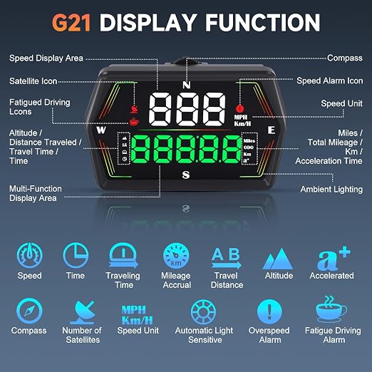G21 GPS Heads Up Display for Cars,Real-Time Digital Gauge Speedometer,Overspeed Alarm, Fatigue Driving Reminder,Automatic Photosensitive,360-degree Adjustable Rotating Bracket,for All Vehicle