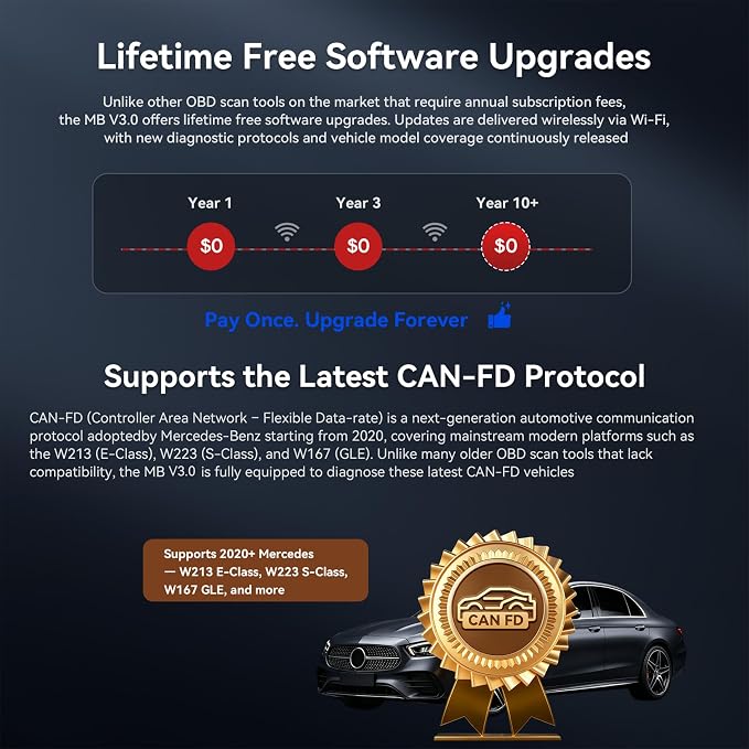 iCarsoft Bidirectional Diagnostic Tool for Most Mercedes-Benz/Sprinter/Smart from 1996-2025 MB V3.0 2026 Version Up to 39 Service Full System OBD2 Scanner All Test AutoVIN Battery Test Free Update