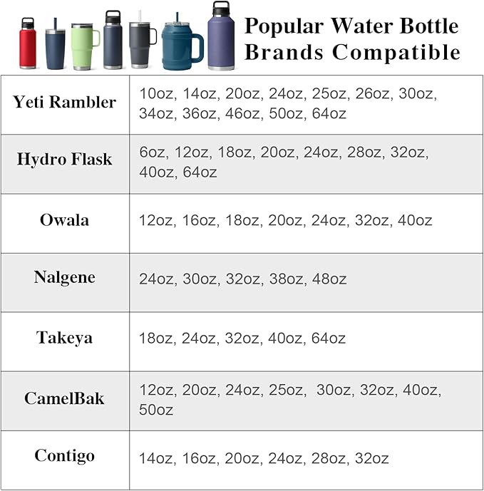 Cup Holder Expander, Automatic Car Cup Holder Expander Holds Large Water Bottles, for Yeti, Owala Travel Tumbler & Mugs, Adjustable Arms & Extendable Base Insert Accessories (CUP03T, 1PACK)