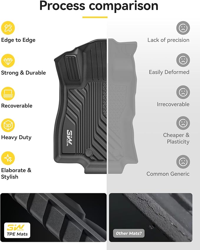 3W Floor Mats for Subaru Forester 2026 2025 (Gas & 2026 Wilderness only) | 3PCS, All Weather Non-toxic TPE Custom Fit 2026 2025 Subaru Forester , Car Accessories，1st-2nd Row Floor Mats