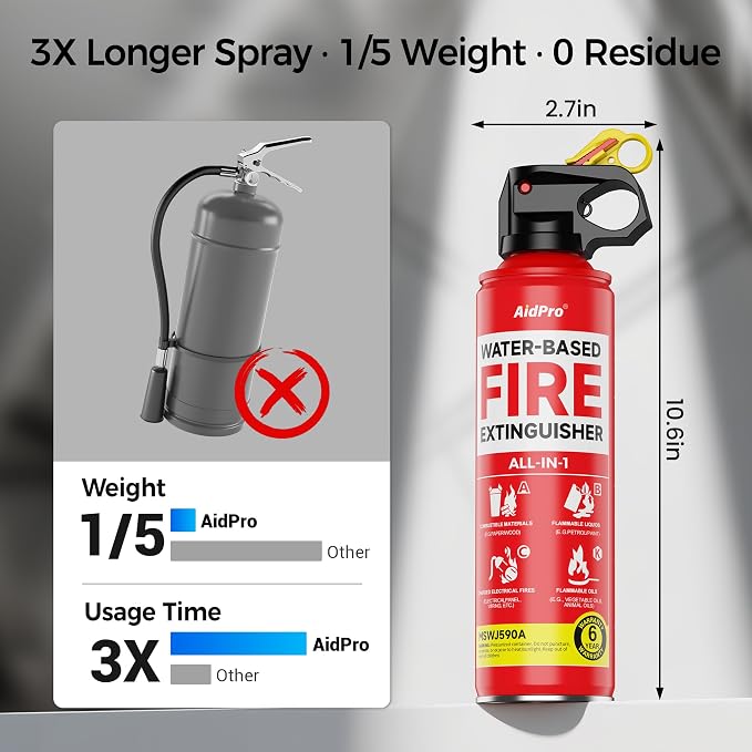 Fire Extinguisher 6-Pack,Certified Home & Travel Fire Safety Kit,for Kitchen/Car/Home/Travel,A/B/C/K Fire Protection,Prevents Reignition,Includes Quick-Mount Bracket.