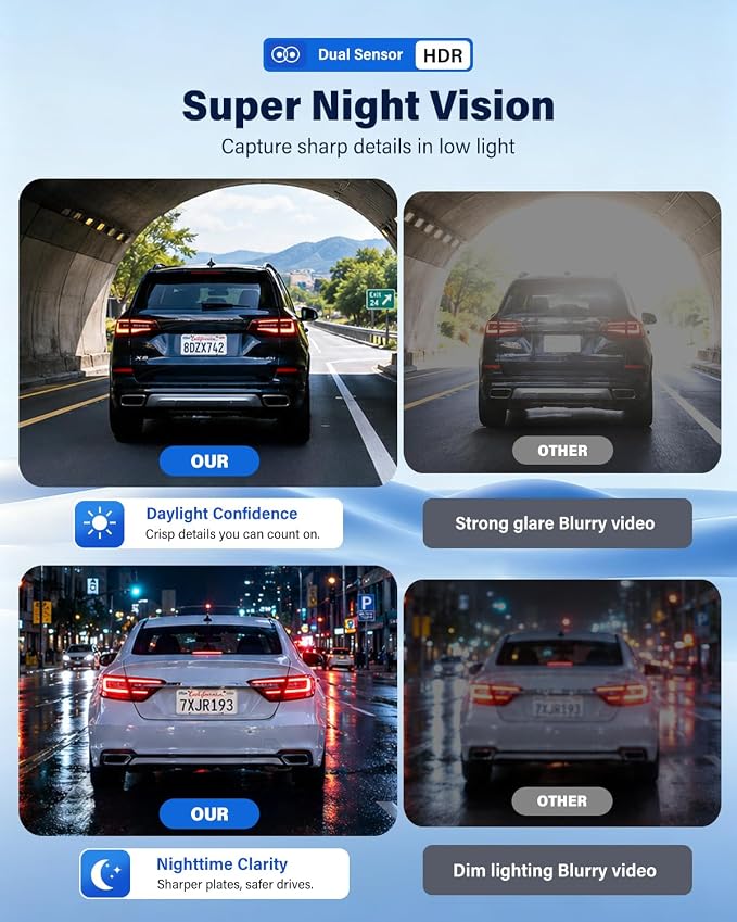 4K+2.5K+2.5K Dash Cam, IMX675 STARVIS 2 Dash Camera 3-Channel, Free 64GB Card, Dashcam with 5G WiFi GPS, G-Sensor,Loop Recording, HDR, 24H Parking Monitor, Car Dash Cam for Rideshare & Taxi