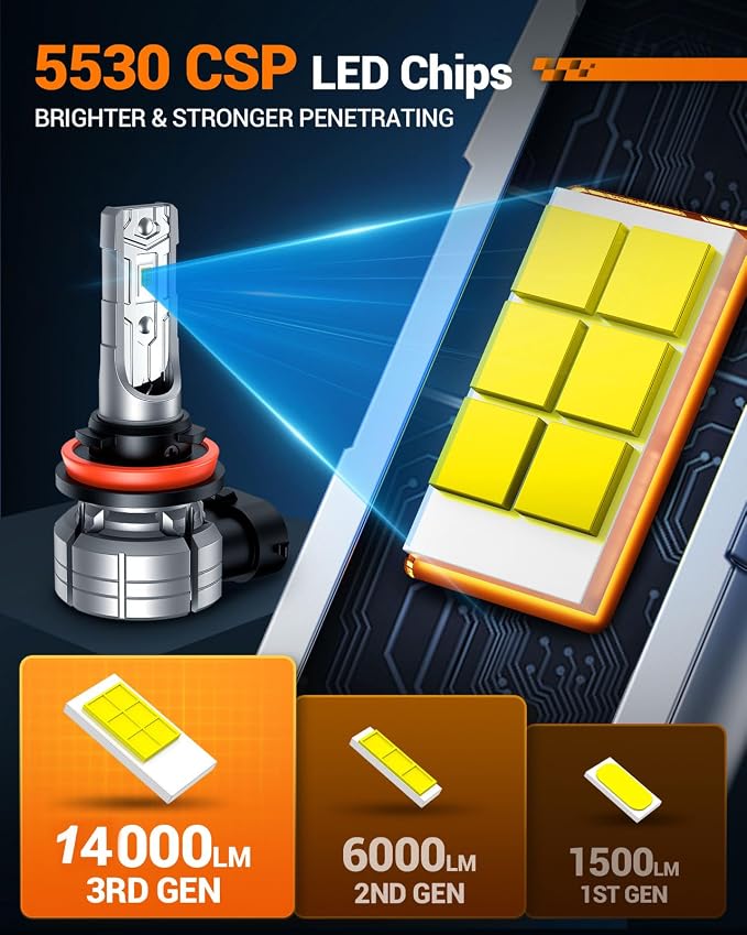 SEALIGHT H11/H16/H8 LED Fog Light Bulb, 14,000 Lumens 800% Brightness H11 LED Fog Lights, 1:1 Mini Size Easy to Install, 60000HRS Lifespan IP68 Waterproof, Pack of 2