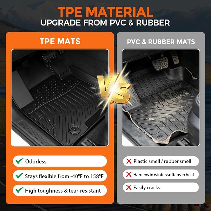 Floor Mats for Kia Sportage 2017-2022 (Only for Gas) | Heavy Duty TPE All Weather Protection, Waterproof Non-Slip Black Liners for Front & Rear (Two-Row Floor Mats & Cargo Liner)