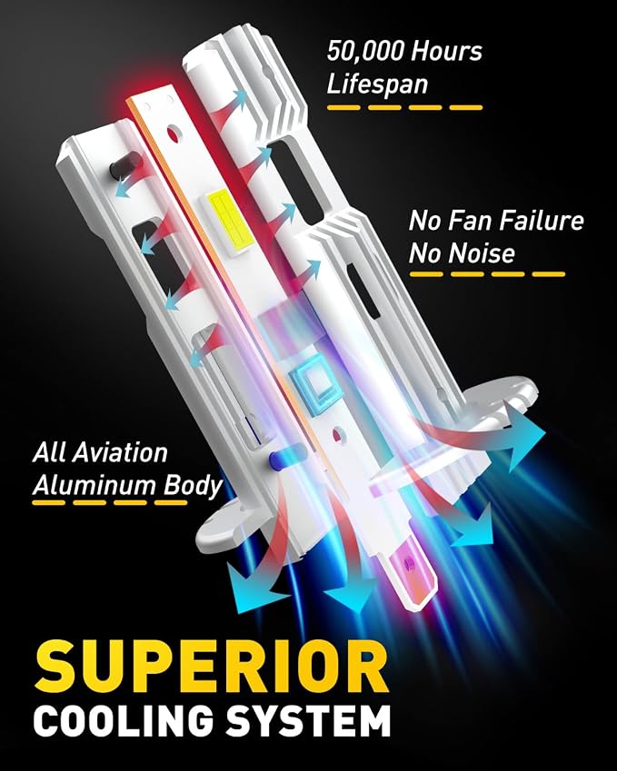 AUXITO 2025 Upgraded H1 LED Light Bulb, 1:1 Mini Size, No Adapter Required Easy install, 6500K White, H1ll Fanless LED Kit Fog lights, Canbus Ready, Plug and Play, Pack of 2