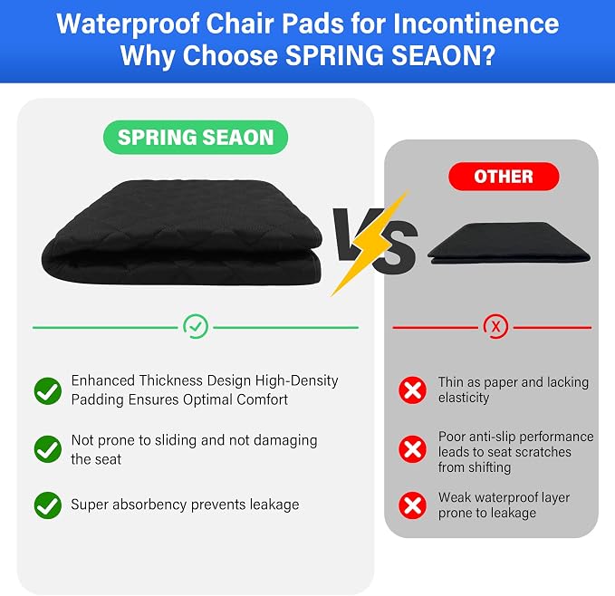 SPRING SEAON Waterproof Chair Pad for Incontinence, Washable, 22 x 21 in | Washable Reusable Seat Protector, Non-Slip Absorbent Pad for Adults, Seniors, Wheelchairs, Recliners, Car Seats & Beds