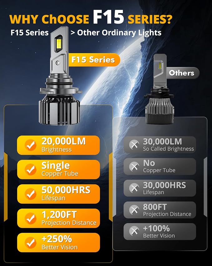 Auxbeam 9006 HB4 Fog Light, F15 Series 20000LM 9006 Powersport Light for Off-Road Use or Fog Light