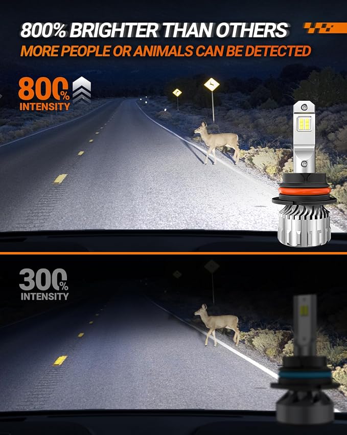SEALIGHT 9004/HB1 LED Bulbs, 72,000LM 800% Super Bright, 6500K Cool White, Mini Size with Fan, Plug and Play, Canbus Ready Fog Light Bulbs, Powersports Accessory, Pack of 2