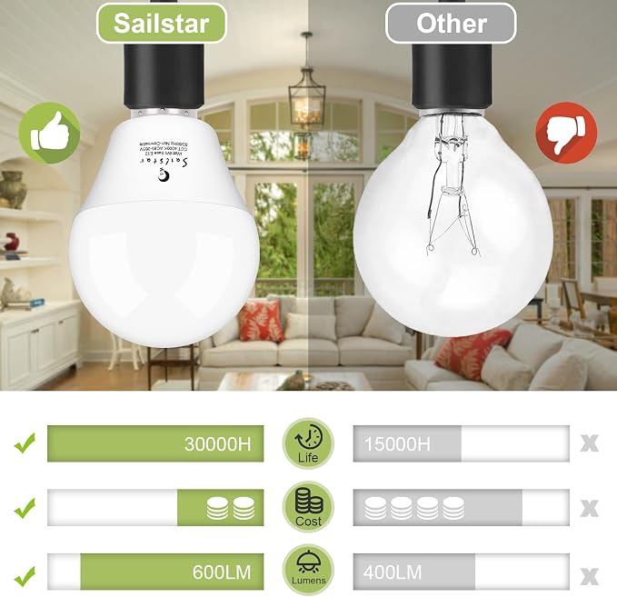 Ceiling Fan Light Bulbs, E12 LED Bulb 60W Equivalent, Neutral White 4000K, 600 Lumens, A15 Small Candelabra Base LED Light Bulbs 6W, CRI 85, Non-dimmable, Pack of 6