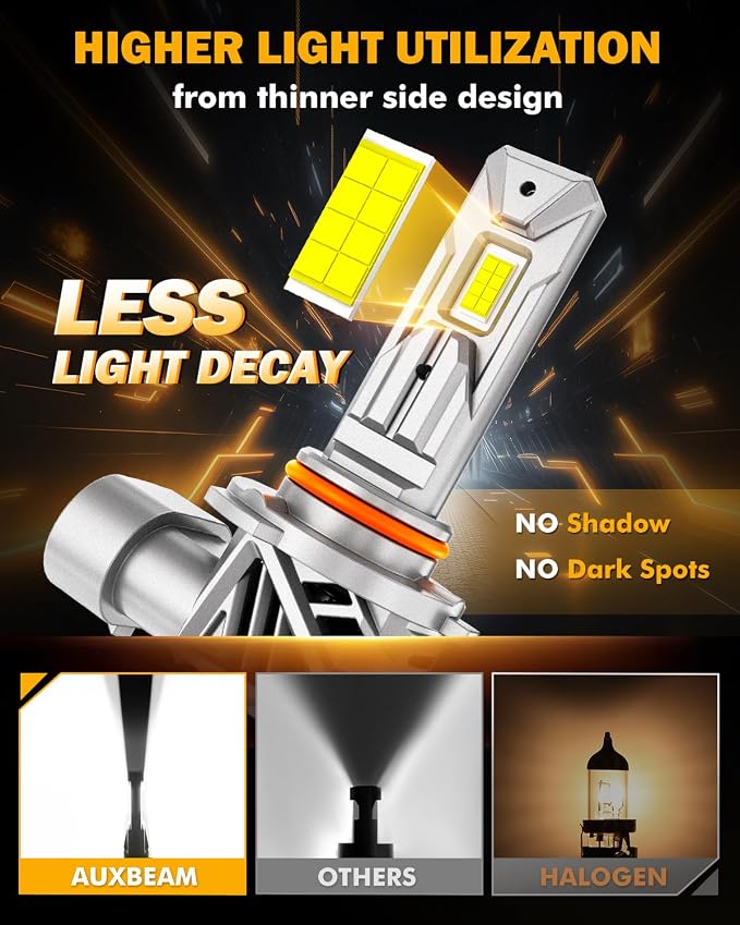 Auxbeam 9005 and H11 Fog Light, 40000LM Offroad Light or Fog Light