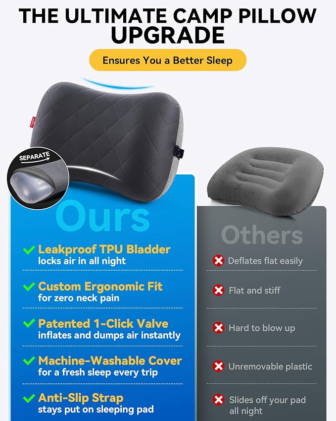 Hikenture Camping Pillow with Removable Cover, Ultralight Inflatable Pillow | Ergonomic Neck Lumber Support, Upgrade Leakproof Backpacking Pillow, Portable Packable for Hiking, Beach, Travel