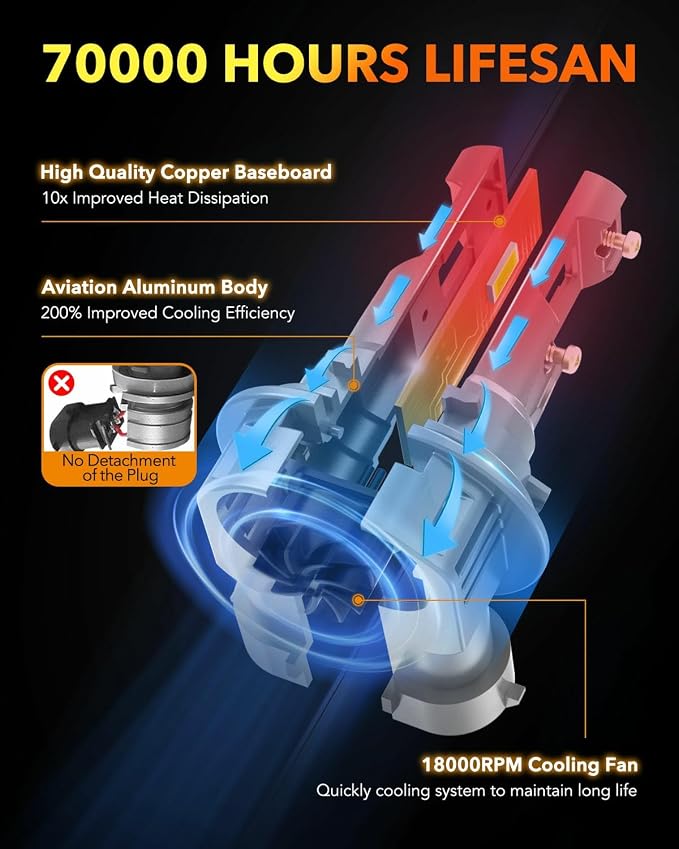OXILAM 9006 HB4 LED Bulbs, 900% Ultra-Bright, 1:1 Halogen Size, 60,000Hrs Lifespan, IP68, Anti-Flicker Light, Plug & Play, Pack of 2