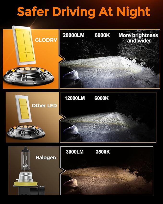 [2026 Upgrade] H-11 Bulbs [Latest & Brightest] 40000lm 800% Brighter 1:1 Mini Size Design With 6000k Cool White，Direct Installation Fog Light Bulbs Plug and Play, Pack of 2