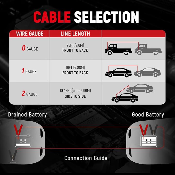 TOPDC 2 Gauge 16 Feet Jumper Cables for Car, SUV and Trucks Battery, Heavy Duty Automotive Booster Cables for Jump Starting Dead or Weak Batteries with Carry Bag