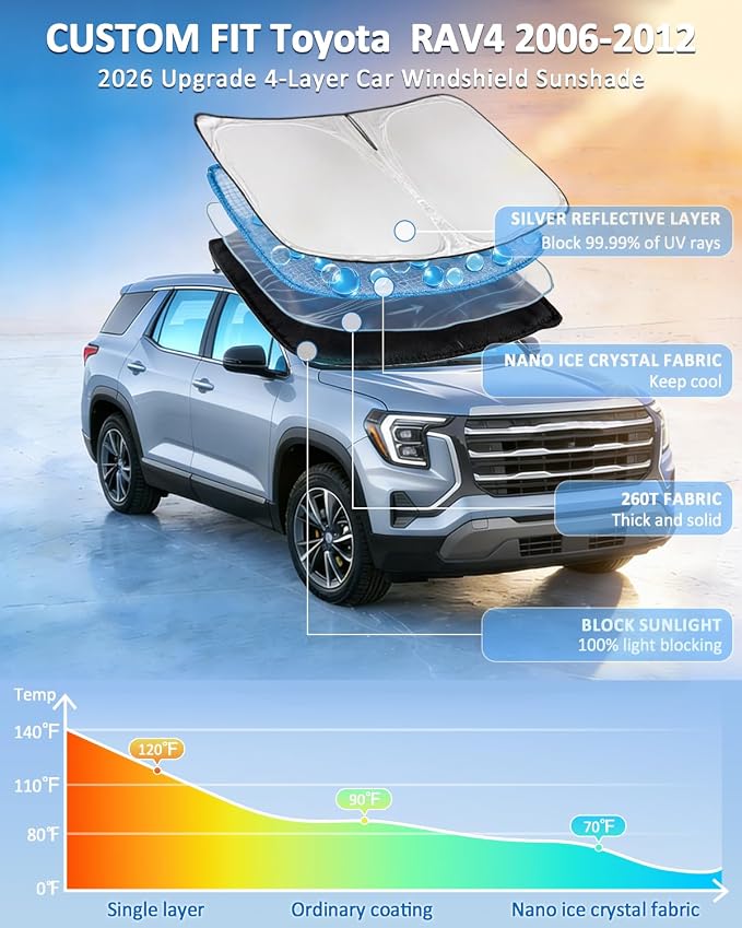 Windshield Sunshade for Toyota RAV4 2006-2012 Car Window Shade 4 Layers | Upgrade Blocks UV Rays Custom Fit RAV4 Front Windshield Keep Cool Foldable Car Accessories