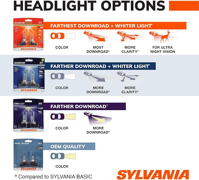 SYLVANIA - 9007 SilverStar - High Performance Halogen Headlight Bulb, High Beam, Low Beam and Fog Replacement Bulb, Brighter Down Road with Whiter Light (Contains 2 Bulbs)