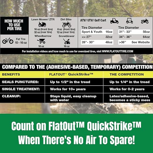 QuickStrike Tire Sealant - Off-Road Formula - New & Improved - Prevents Flat Tires - Seals Leaks - Contains Kevlar - Tubeless Tire Sealant - 32-Ounce Bag - Pack of 2