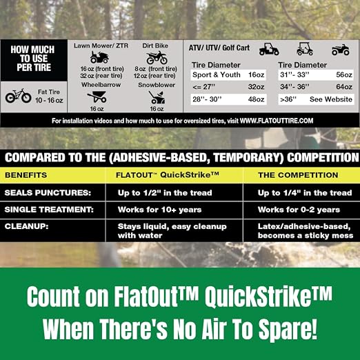 FlatOut QuickStrike Tire Sealant - Off-Road Formula - Prevents Flat Tires - Seals Leaks - Contains Kevlar - Tubeless Tire Sealant - 32-Ounce Bag - Pack of 4