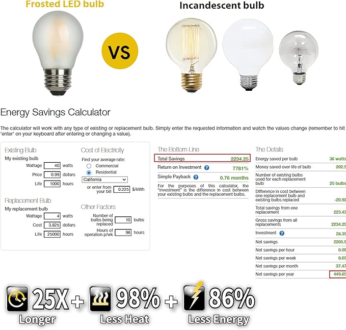Vintage LED Edison 40W Short Small Bulbs G45 Frosted,E26 2700K Dimmable 6PK | AMDTU Frosted G45 LED Edison Bulbs,4W Replaces 40W,Dimmable for Ceiling Fans,Vanity & Table Lamps Create Cozy Ambiance 6Pack