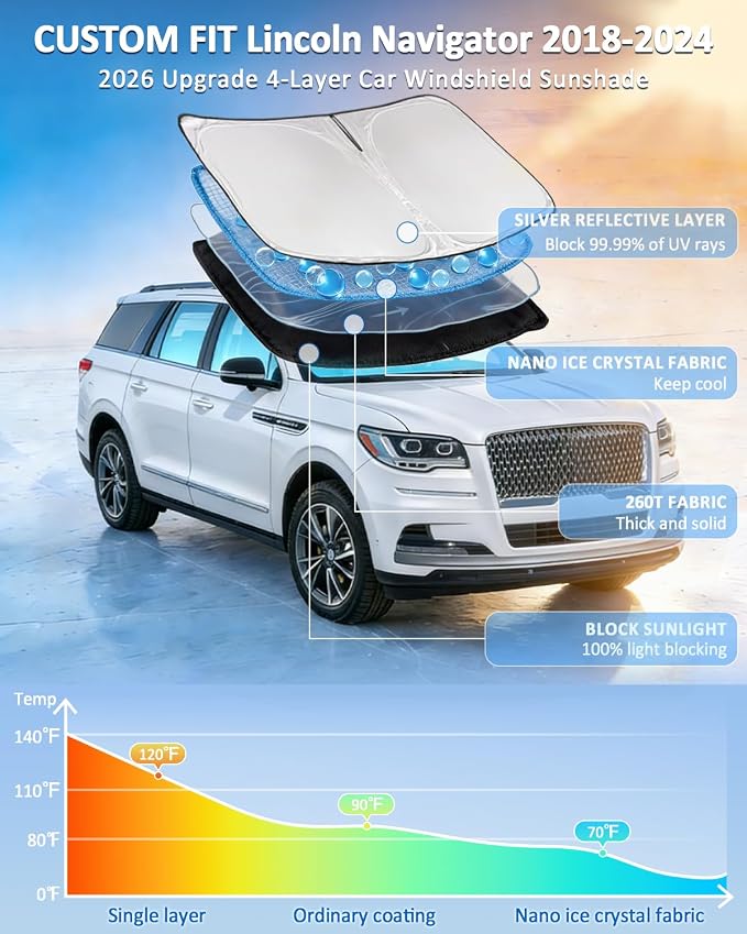 Windshield Sunshade for Lincoln Navigator 2018-2024 Sun Shade 4 Layers | Car Windshield Accessories UpgradeBlocks UV Rays Custom Fit Navigator 240T Car Window Shades Front Windshield Keep Cool