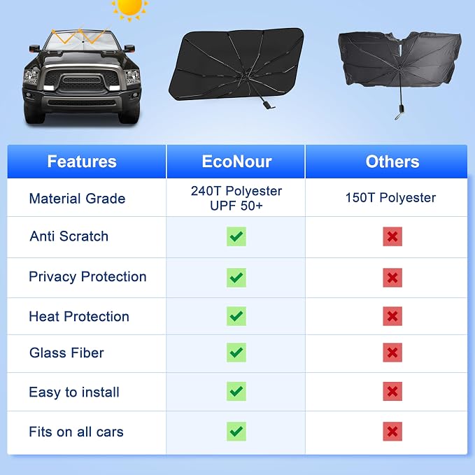 EcoNour Car Umbrella Windshield Sun Shade, Universal Fit Foldable Car & Truck Sun Shade | Double Layer Windshield Cover for SUV, Sedan & Truck | Sun Shade Cover for Front Baby Window Shades - 57"x30"
