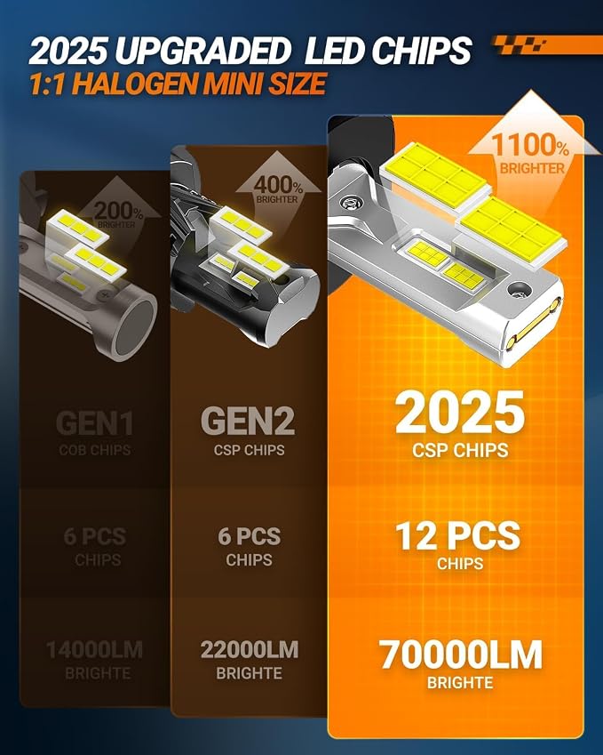 SEALIGHT H4 Bulbs, 90,000LM 14X Brightness, 9003 HB2 H4 6500K Cool White LED Bulbs, IP68 Waterproof 70000Hrs Lifespan, 5X Heat Dissipation driving LED Bulbs, Plug and Play, 2 Pack