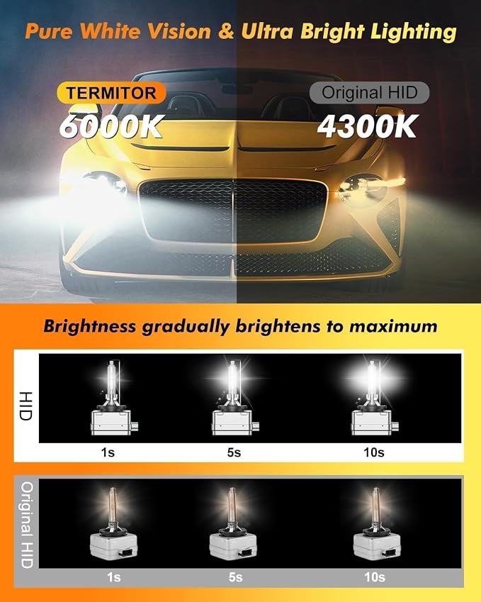Termitor H7 Replacement Signal Bulbs, 6500K White IP68 Waterproof, Canbus Anti-Flicker Plug and Play Turn Signal Replacement for Motorcycle ATV Powersports, 1 Pack