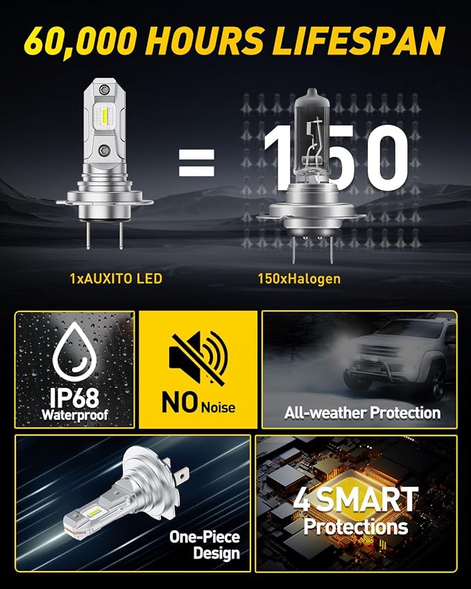AUXITO H7 Bulb - 6X Halogen Brightness 6500K White, Plug & Play Installation, No Adapters Needed, 99% Vehicle Compatible, Enhanced Night Vision