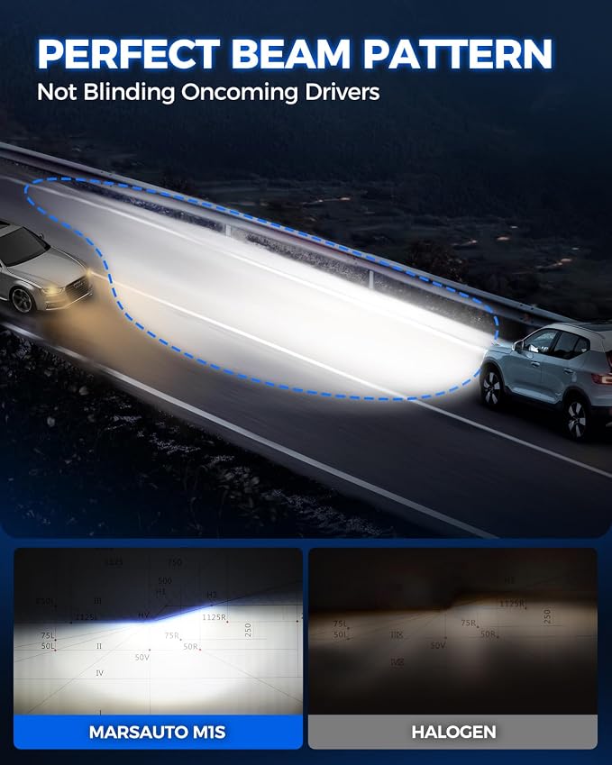 Marsauto 9012 Light Bulbs, 30,000LM 8X Brighter 6000K Cool White, 1:1 Mini Size IP68 Waterproof 9012 Fog Lights, Quick Installation, Pack of 2