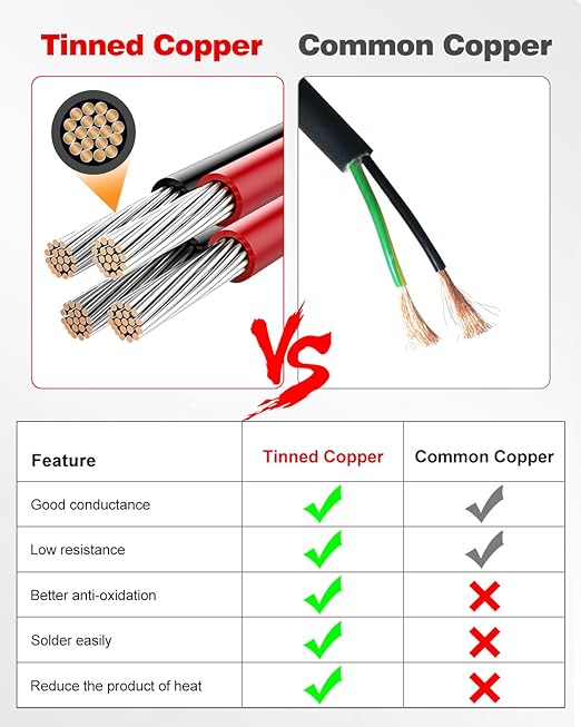 NAOEVO 16 Gauge Wire 2 Conductor Electrical Wire, 16 AWG Stranded PVC Cord, 12V Low Voltage/Tinned Copper/Flexible Cable for Automotive Wiring, Lamp Cord, Marine Cable (50FT)
