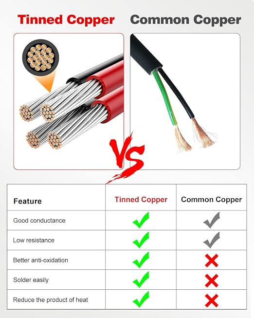 NAOEVO 16 Gauge Wire 2 Conductor Electrical Wire, 16 AWG Stranded PVC Cord, 12V Low Voltage/Tinned Copper/Flexible Cable for Automotive Wiring, Lamp Cord, Marine Cable (30FT)