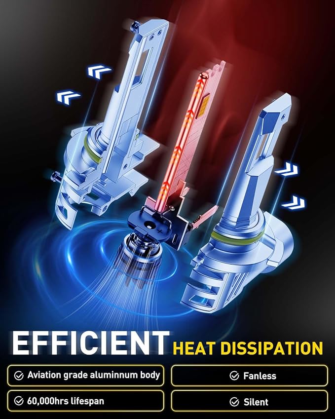AUXITO 9005 HB3 Bulbs, 40000LM 1000% Brighter 6500K Cool White Light with Fan, 1:1 Mini Halogen Size, 30 Years Lifespan, CANbus Ready No Flicker, Pack of 2