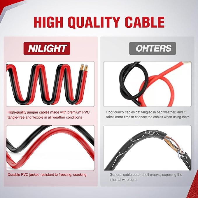 Nilight Jumper Cables for Car Battery 1 Gauge 25 FT Booster Cable Heavy Duty 900 A CCA with Carrying Bag Jump Start Emergency Kit Pickup Truck RV Vans SUV