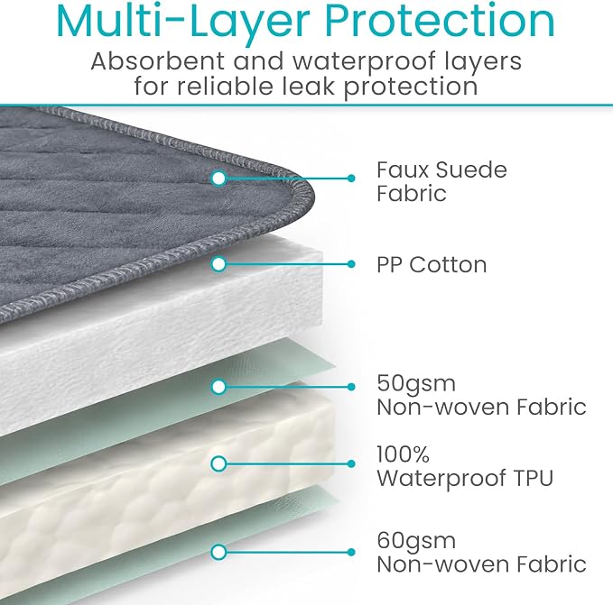 Sures Waterproof Chair Pads for Incontinence (22" x 21") - Washable, Waterproof Seat Protector - Chair Protector Seat Cover - Absorbent Pad for Bed, Seat, Car, Wheelchair & Recliner (Gray, 1 Pack)