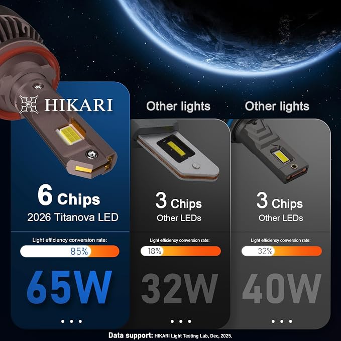 HIKARI WINGS 9006 HB4 Fog Light, 80000LM Pure White 6000K LED Bulbs, Plug & Play IP68 Waterproof Pack of 2