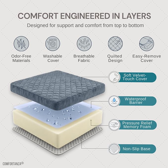 Soft 20x20x5 Memory Foam Recliner Chair Seat Cushion for Long Sitting - Armchair Pad with Washable Velvety Cover & Non-Slip Base for Seniors & Elderly - Gray