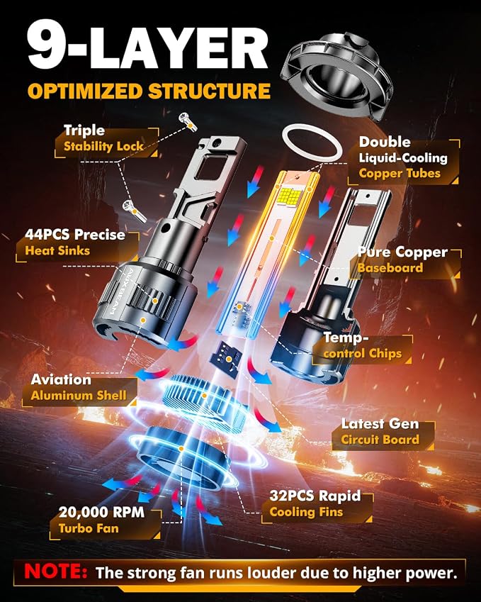 Auxbeam 2026 H 13 Fog Light, F35 Series Offroad Lights, 130W 32000LM Powersports Light for Off-Road Use